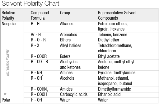 The Basic Scientific Principles of Solvent Extraction for Hemp Processors