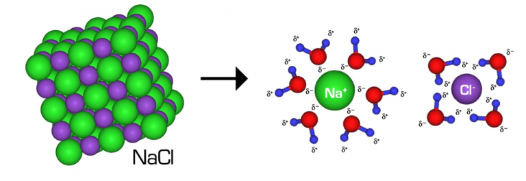 the-basic-scientific-principles-of-solvent-extraction-aptia-engineering