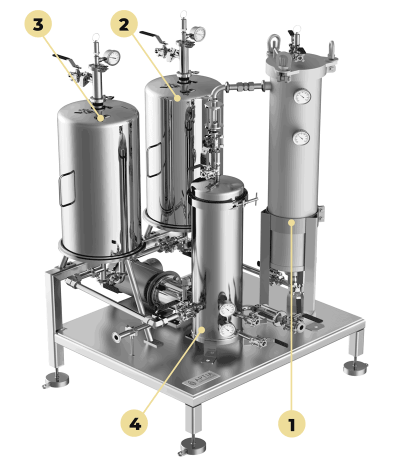 FS4 Diagram with numbers illustrating each extract filtration stage